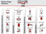 Accelerate Your Digital Transformation with Reliant Platform - Reliant Platform Technical Solution Brief