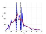 Emerging Evidence of a Silver Lining: A Ridge Walk to Avoid an Economic Catastrophe in Italy and Spain - Christopher Busch Alexander Ludwig Ra&uuml;l ...