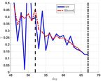 Emerging Evidence of a Silver Lining: A Ridge Walk to Avoid an Economic Catastrophe in Italy and Spain - Christopher Busch Alexander Ludwig Ra&uuml;l ...
