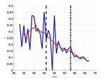 Emerging Evidence of a Silver Lining: A Ridge Walk to Avoid an Economic Catastrophe in Italy and Spain - Christopher Busch Alexander Ludwig Ra&uuml;l ...