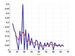 Emerging Evidence of a Silver Lining: A Ridge Walk to Avoid an Economic Catastrophe in Italy and Spain - Christopher Busch Alexander Ludwig Ra&uuml;l ...