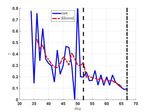 Emerging Evidence of a Silver Lining: A Ridge Walk to Avoid an Economic Catastrophe in Italy and Spain - Christopher Busch Alexander Ludwig Ra&uuml;l ...