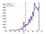 Emerging Evidence of a Silver Lining: A Ridge Walk to Avoid an Economic Catastrophe in Italy and Spain - Christopher Busch Alexander Ludwig Ra&uuml;l ...