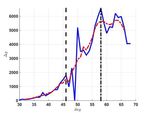 Emerging Evidence of a Silver Lining: A Ridge Walk to Avoid an Economic Catastrophe in Italy and Spain - Christopher Busch Alexander Ludwig Ra&uuml;l ...