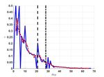 Emerging Evidence of a Silver Lining: A Ridge Walk to Avoid an Economic Catastrophe in Italy and Spain - Christopher Busch Alexander Ludwig Ra&uuml;l ...