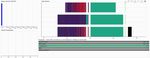 Click through rate prediction data processing and model training
