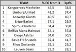 HOW BASKETBALL IS EVOLVING INTO A BINARY GAME: DUNK OR BOMB - Pascal Meurs