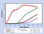 XCELLigence RTCA DP Instrument Flexible Real-Time Cell Monitoring - For life science research only. Not for use in diagnostic procedures.