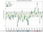 A climate index for the Newfoundland and Labrador shelf - ESSD