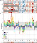 A climate index for the Newfoundland and Labrador shelf - ESSD