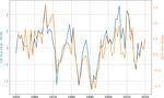 A climate index for the Newfoundland and Labrador shelf - ESSD