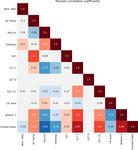 A climate index for the Newfoundland and Labrador shelf - ESSD
