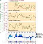 A climate index for the Newfoundland and Labrador shelf - ESSD