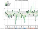 A climate index for the Newfoundland and Labrador shelf - ESSD