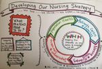 Our Nursing and Midwifery Strategy 2017-2020 - We see We think We listen We care - Warrington ...