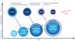 Four Trends Re-Shaping Investment Management - Economic ...