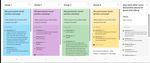 Narratives of innovation and resilience: Supporting student learning experiences in challenging times - Editors Lia Blaj-Ward, Kristina Hultgren ...