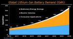 The global lithium-ion battery race and Europe's role in it - Presentation at ITIF, Washington DC, 7 Nov 2018 Tobias S Schmidt, Energy Politics ...