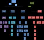 AIQR Template for Completion by the Garda College Return for calendar year 2017