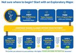 Priority 1: Drive Student Completion for Academic - and Career Success 2018-2020 Plan