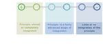 European ethical Charter on the use of Artificial Intelligence in judicial systems and their environment - EUROPEAN COMMISSION FOR THE EFFICIENCY ...