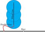 Getting the most from your wheel line or hand line irrigation system