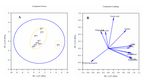 DETERMINATION OF QUALITY CHARACTERISTICS, PHENOLIC COMPOUNDS AND ANTIOXIDANT ACTIVITY OF PROPOLIS FROM SOUTHEASTERN MEXICO - Sciendo