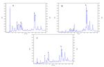 DETERMINATION OF QUALITY CHARACTERISTICS, PHENOLIC COMPOUNDS AND ANTIOXIDANT ACTIVITY OF PROPOLIS FROM SOUTHEASTERN MEXICO - Sciendo