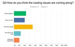 Community Needs Analysis for Richmond: Interim Report* 10 ...
