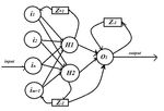 Predicting Price of Cryptocurrency - A Deep Learning Approach