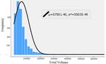 Predicting Price of Cryptocurrency - A Deep Learning Approach