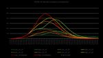 Technical Advisory Group - Policy modelling update 17 December 2021 - GOV.WALES
