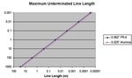 A Comparison of Resistive Terminators for High Speed Digital Data Transmission