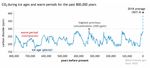 The essential science of climate change - Matthew Pye - Cut 11 Percent
