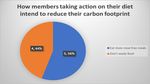 CLIMATE CHANGE Medway and Maidstone members pledge to reduce their Carbon Footprint