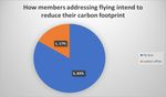 CLIMATE CHANGE Medway and Maidstone members pledge to reduce their Carbon Footprint