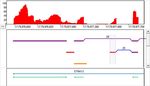 Ion Torrent RNA-Seq Analysis with NextGENe Software v2.30 and above