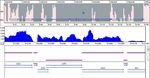 Ion Torrent RNA-Seq Analysis with NextGENe Software v2.30 and above