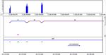 Ion Torrent RNA-Seq Analysis with NextGENe Software v2.30 and above