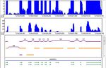 Ion Torrent RNA-Seq Analysis with NextGENe Software v2.30 and above