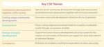 Mid-term Management Plan - FY 2018 - 2020 Entering the next stage of value creation by staying ahead of ever-changing social needs