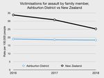 Community and Social Recovery Needs and Capacities in Ashburton District in Covid-19 Times