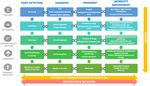 A Strategic Framework for Integrated Control of - Skin-Neglected Tropical Diseases WHO