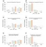 Success of Distance Learning During 2020 COVID-19 Restrictions: A Report from Five STEM Training Programs for Underrepresented High School and ...