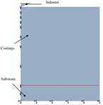 The elastic-plastic properties of an anti-icing coating on an aluminum alloy: Experimental and numerical approach - De Gruyter