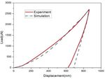 The elastic-plastic properties of an anti-icing coating on an aluminum alloy: Experimental and numerical approach - De Gruyter