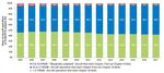 Impact of aircraft noise pollution on residents of large cities - STUDY Requested by the PETI committee