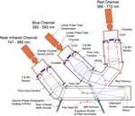 Astro2020 APC White Paper The MegaMapper: a z 2 spectroscopic instrument for the study of Inflation and Dark Energy