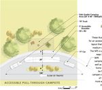 Visitor Use Site Management Planning