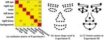 Hierarchical Face Parsing via Deep Learning